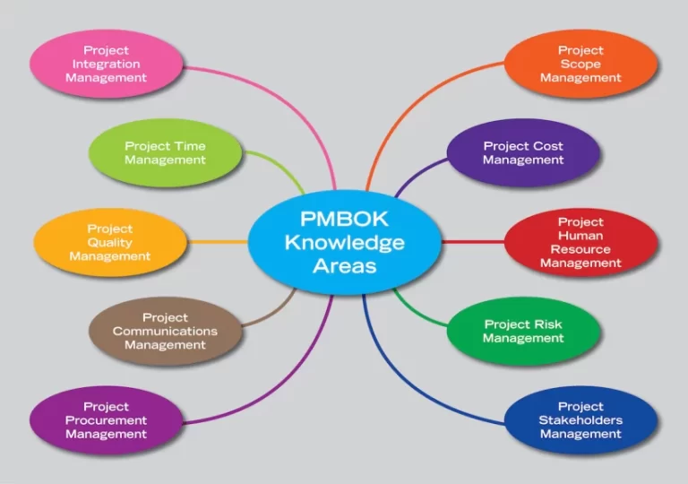 1_PMBOK-10-Knowledge-Areas