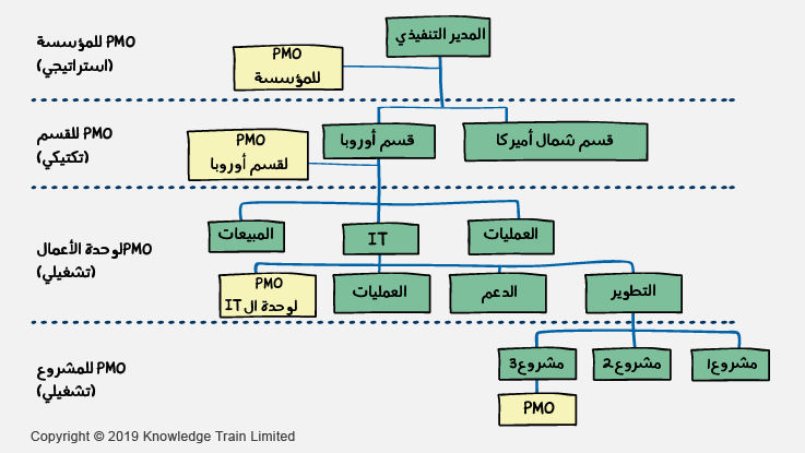 1_pmo-levels-arabic-737x415