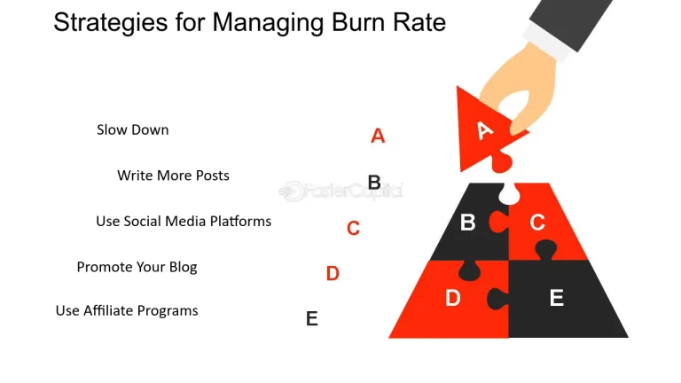 What-is-Burn-Rate--Strategies-for-Managing-Burn-Rate